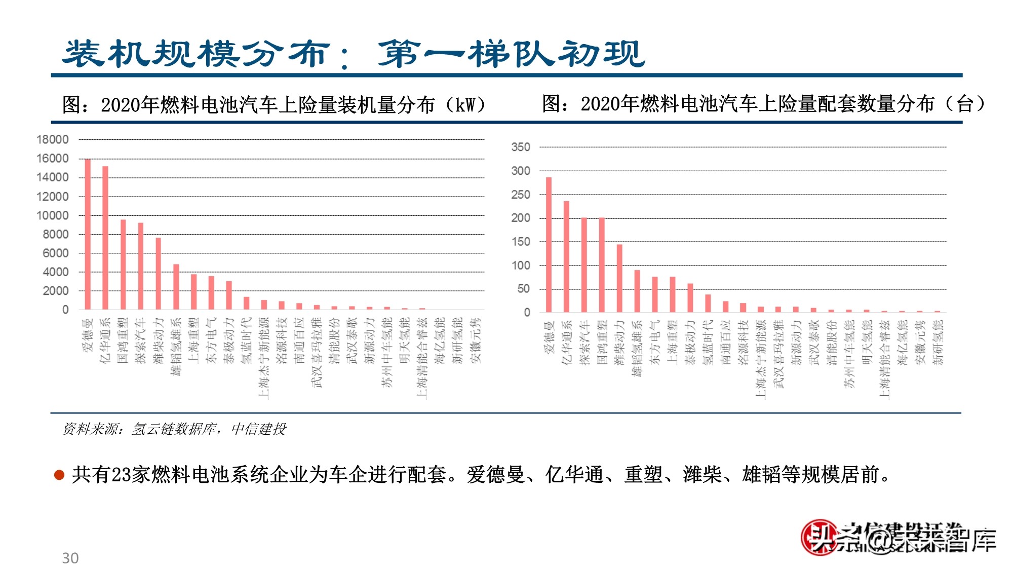 燃料电池&氢能行业专题报告：为之，难者亦易