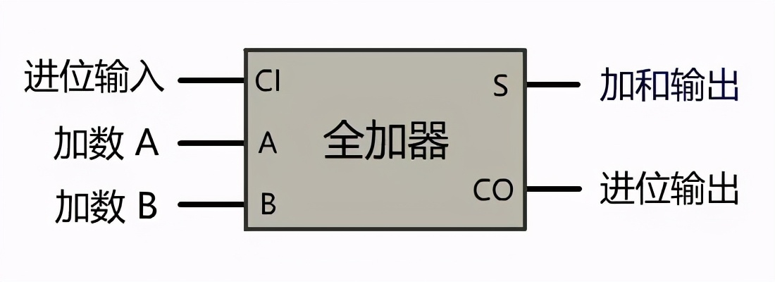 图解 | 你管这破玩意叫计算机？