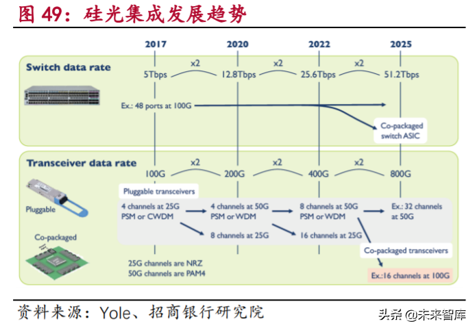 5G产业链之光通信行业专题研究及投资策略