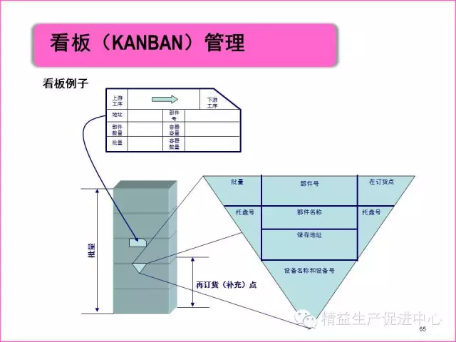 「精益学堂」真正的5S管理应该做什么