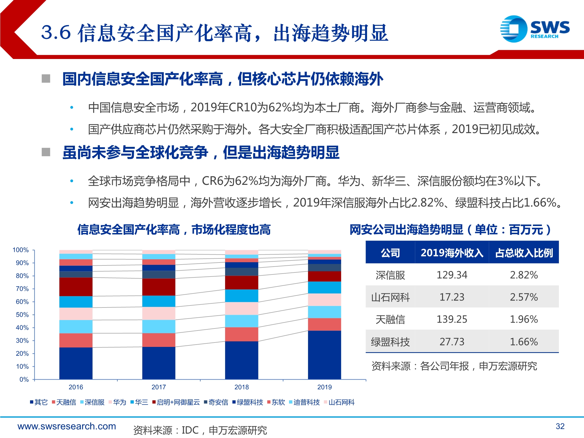 2021年计算机行业投资策略：全领域智能替代