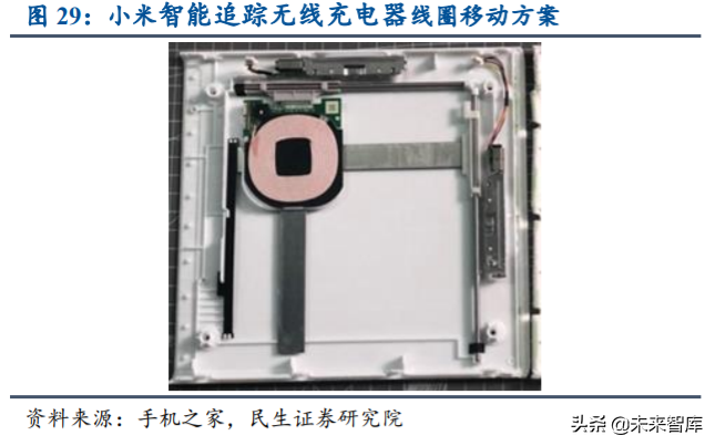 手机充电行业研究与投资机会分析：快充新赛道，行业势不可挡