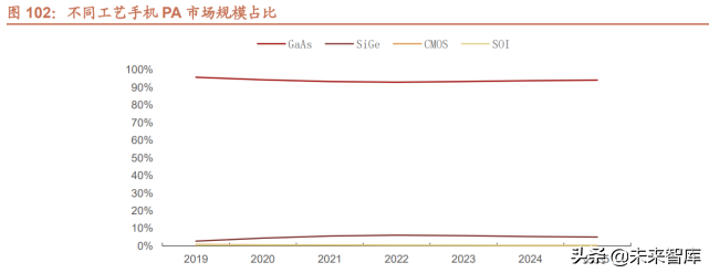 半导体行业124页专题报告：射频前端千亿蓝海，国产化东风渐起