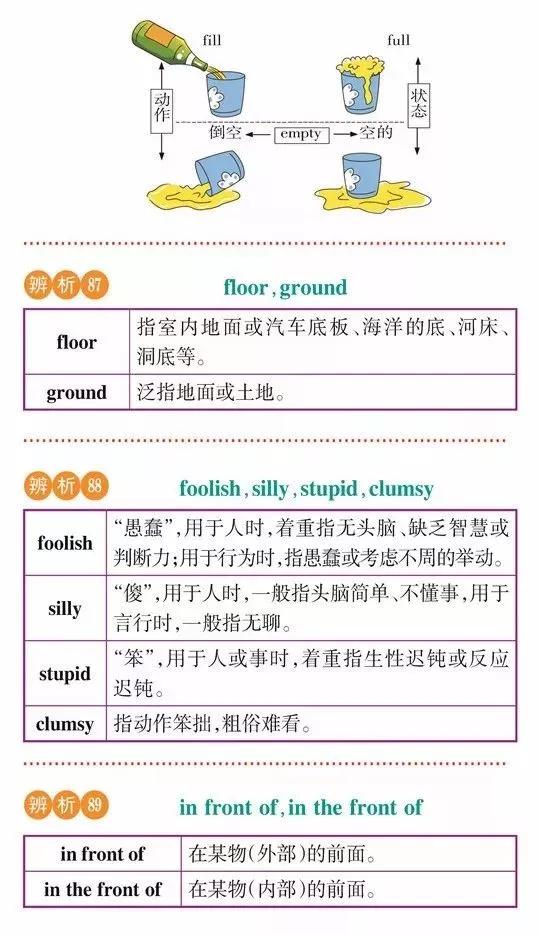 高一高二高三的学生注意！163组重点常考易混词汇辨析汇总