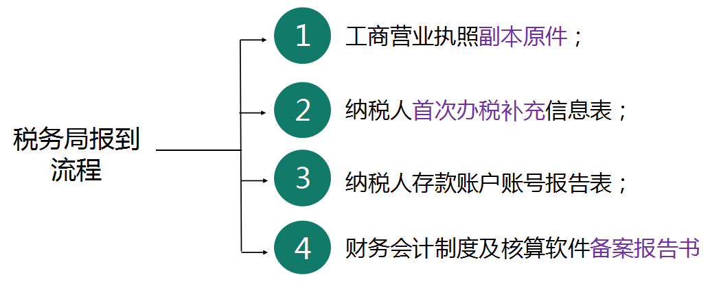 这也太简单了叭！代理记账工作流程揭秘，学会了你也可以做会计