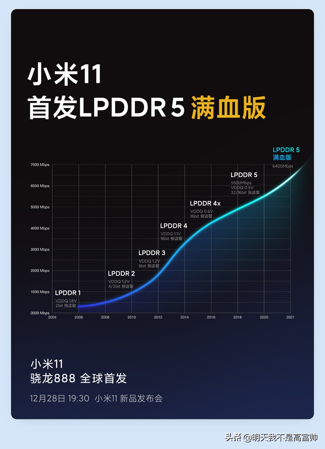 小米11首发骁龙888芯片，性能爆表，标准版售价4499元起