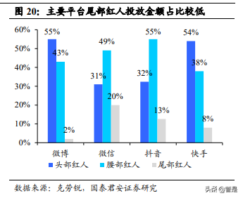 天下秀专题研究报告：掘金红人新经济，成就营销平台王者