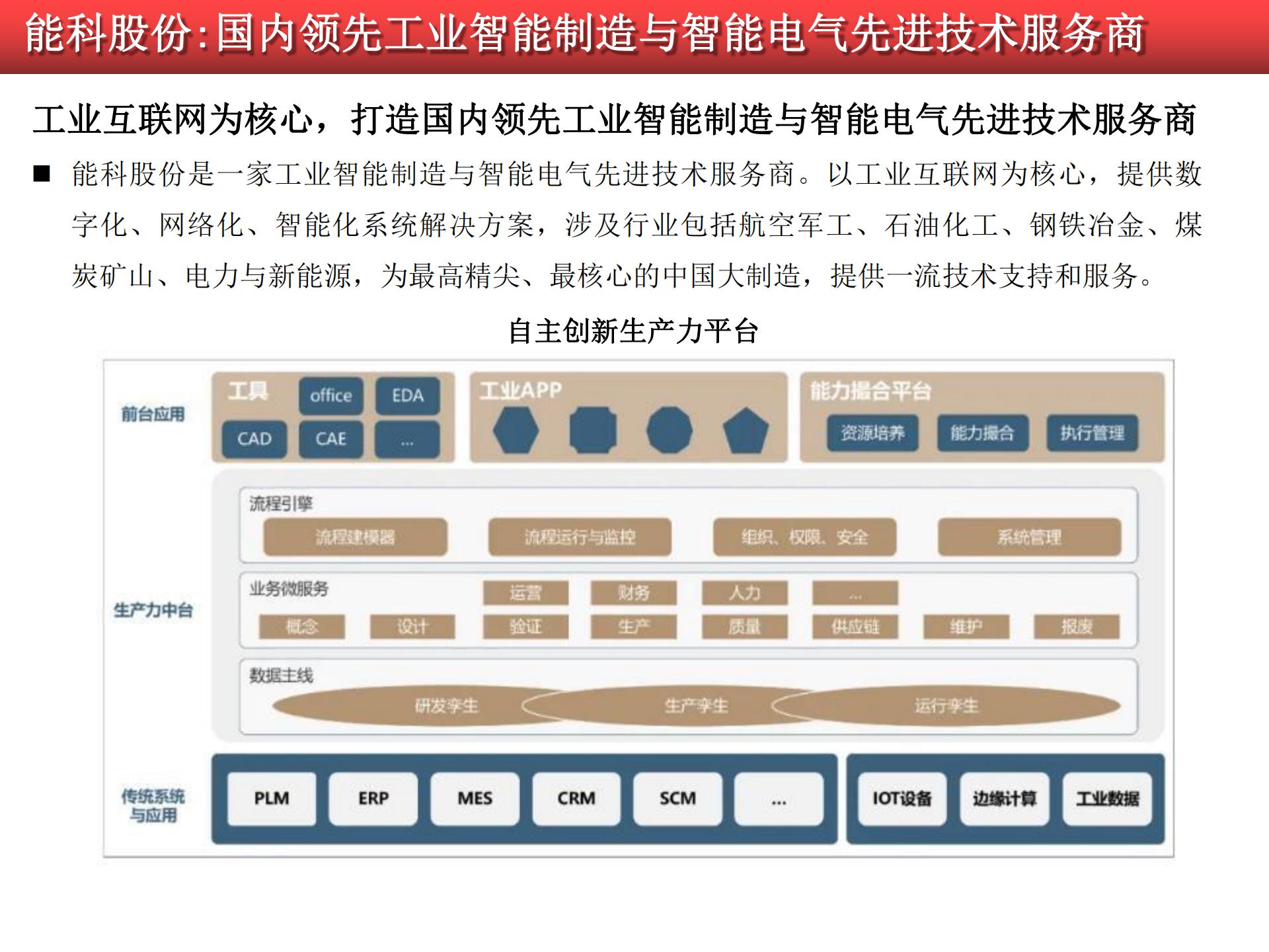 2020-2021工業(yè)軟件行業(yè)研究報告的圖67