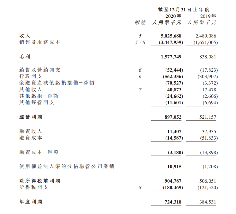 世茂服务首份财报出炉 许世坛直言未来三年收入要增长5倍