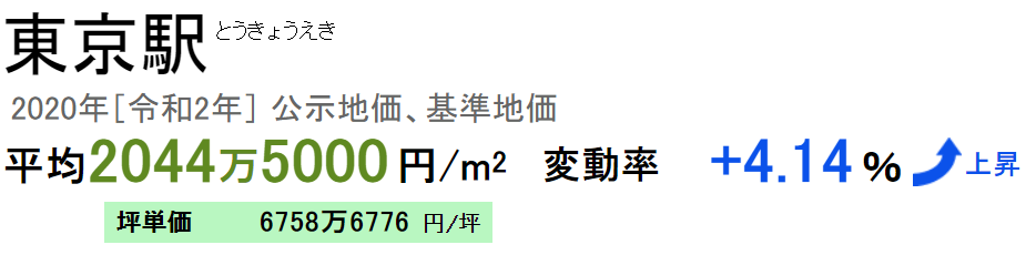 「日本」东京长租公寓+大阪独栋民宿