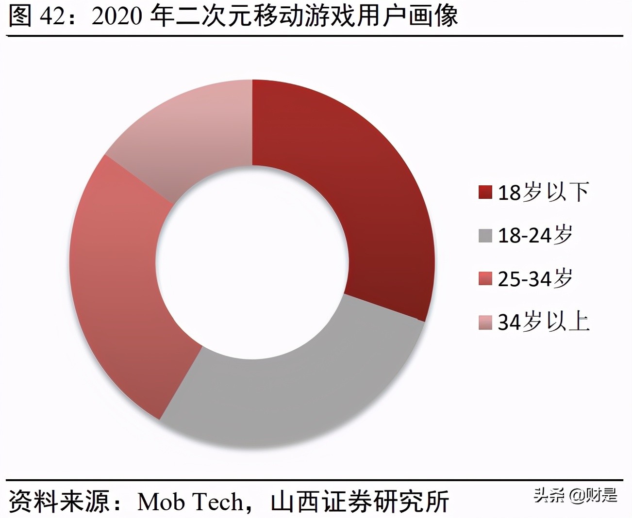 傳媒行業2021年中期策略：存量博弈，賽道內卷，內容為王