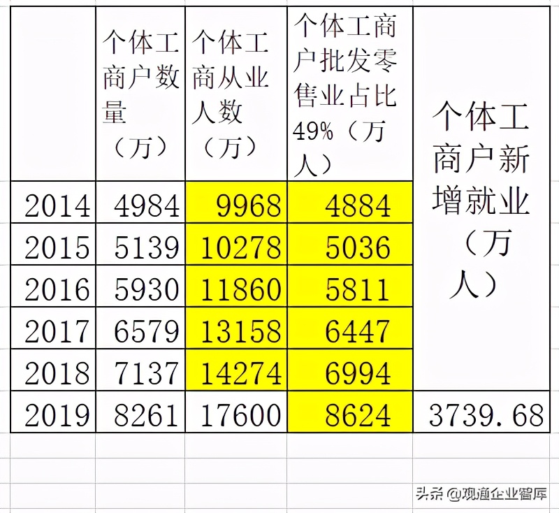深度思维：电商究竟有没有促进就业