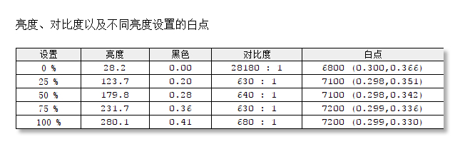 精准色彩体验 优派VP2785-2K显示器功能详解