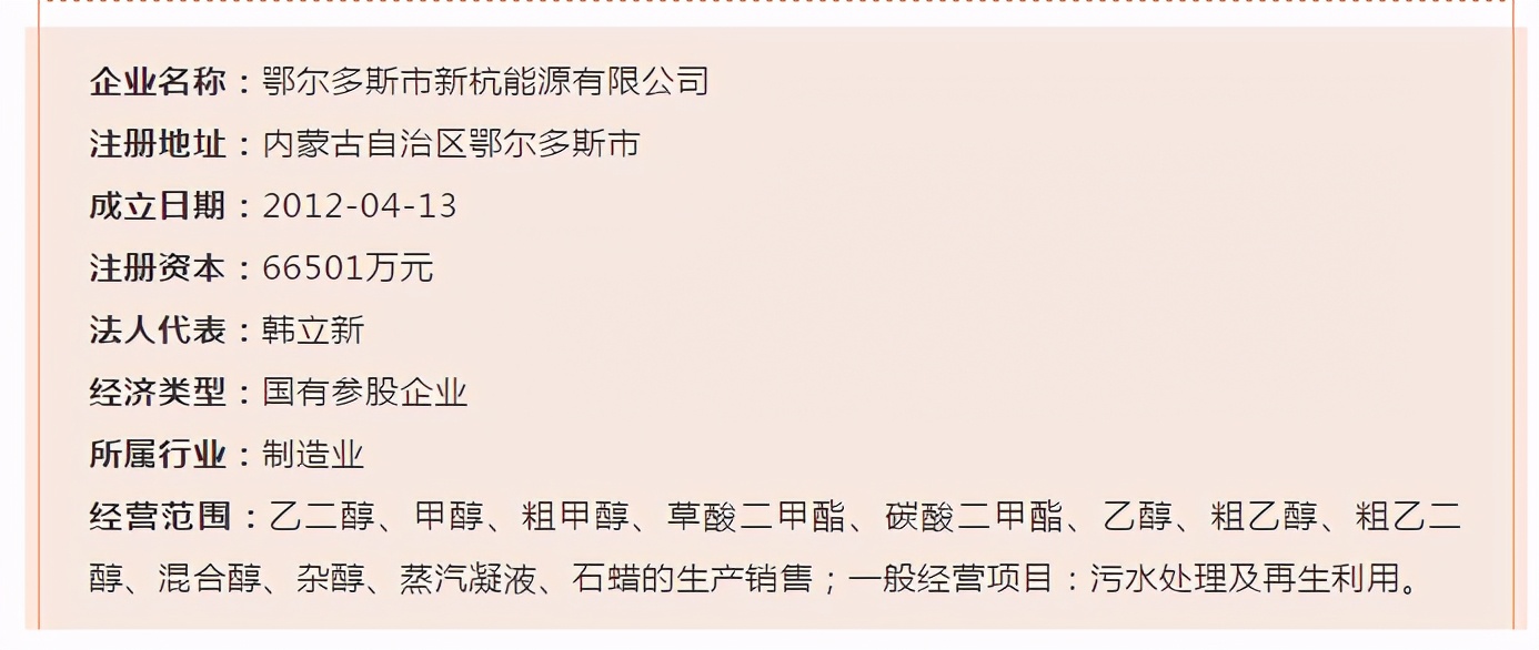 内蒙古120万吨煤制乙二醇项目24.81%股权挂牌转让