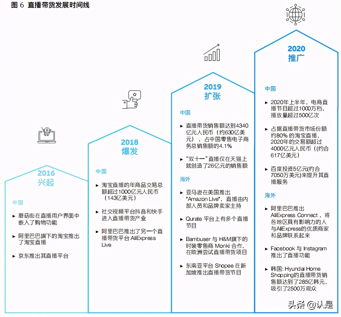 商业洞察：中国数字渠道兴起改变数字原生代消费方式