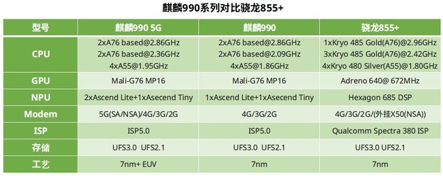 华为Mate 30深度解析，不只麒麟990和全新摄像头