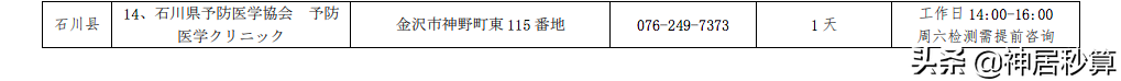 日本又又又放宽入境政策！现在出入境PCR检测都在哪里做？