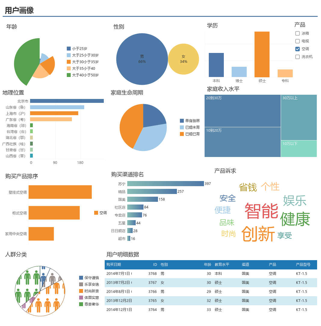 6套制造业大数据解决方案免费送，内含详细步骤手把手教会你