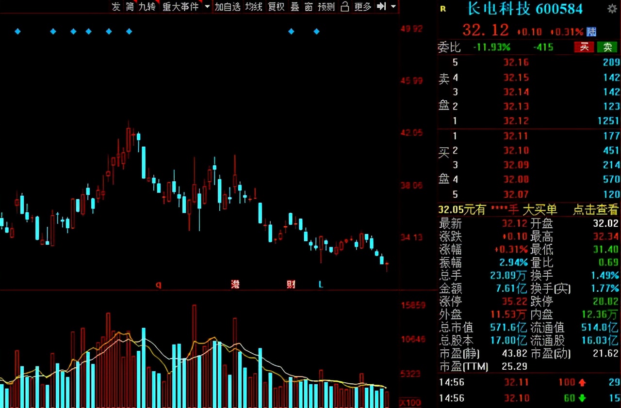 供不应求！芯片产能紧张，15家半导体公司获机构扎堆<p data-track=