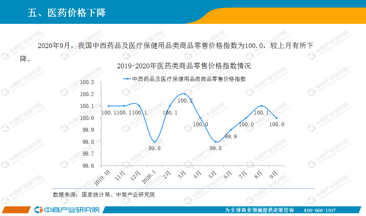 2020年9月中国医药行业经济运行月度报告