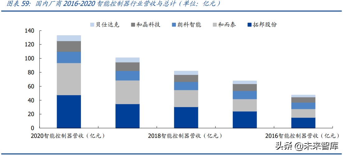 物联网行业研究：物联网爆发的五大动因与九大猜想