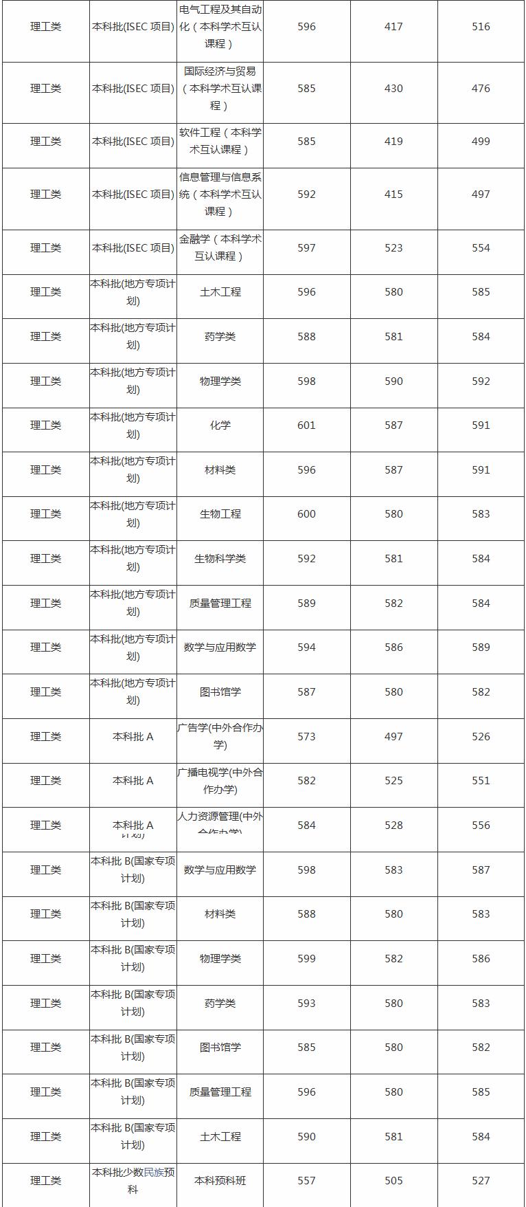 河北大学真的厉害吗,河北大学在北京受认可吗(图3)