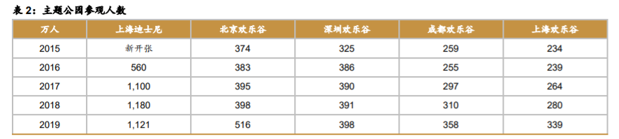 华侨城A深度解析：产品迭代资源上量，文旅巨头再出发