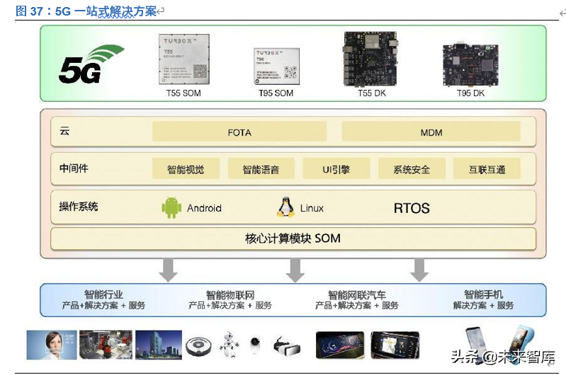 中科创达投资价值分析：深耕智能操作系统，赋能万物互联时代