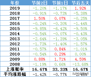 今日大盘上涨原因已查明，明日大盘大概率这么