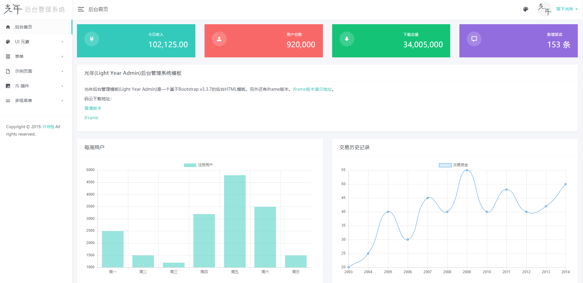 这是一套非常优秀的纯静态后端管理模板————LightYearAdmin