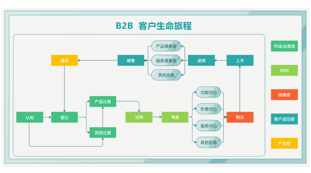 B端产品如何做好项目管理？