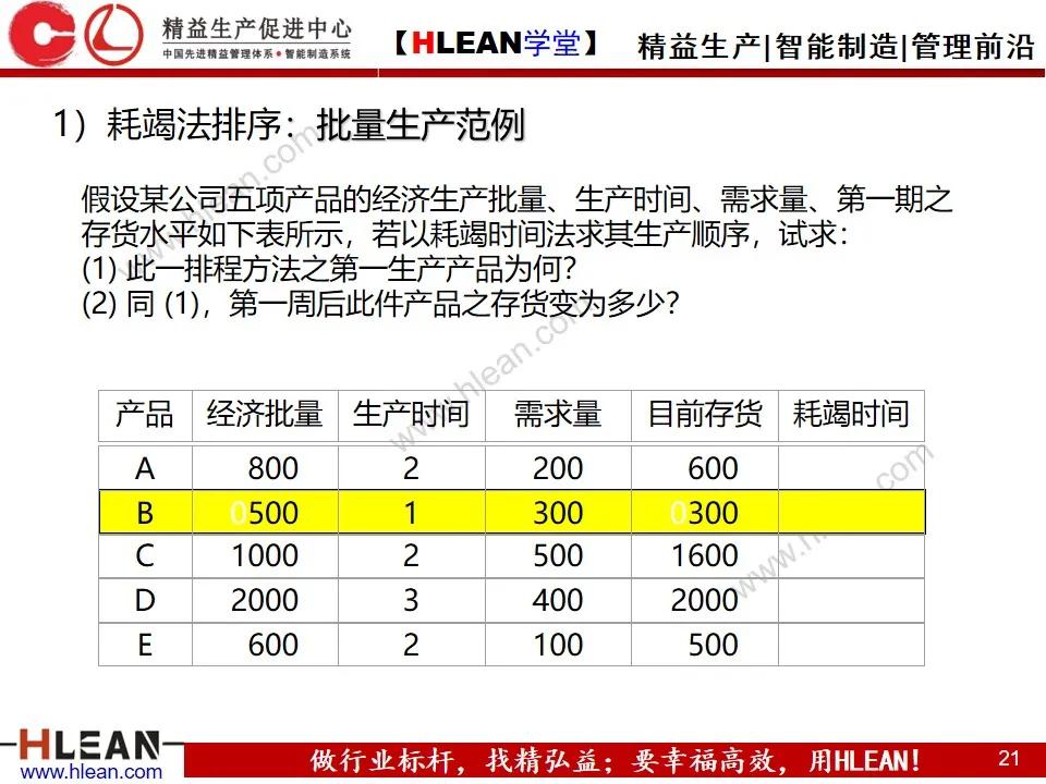 「精益學堂」敏捷生產計劃與排程管理（下篇）