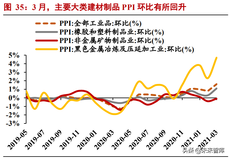 绿色建筑行业专题研究报告：高装配率的模块化建筑有望“出圈”