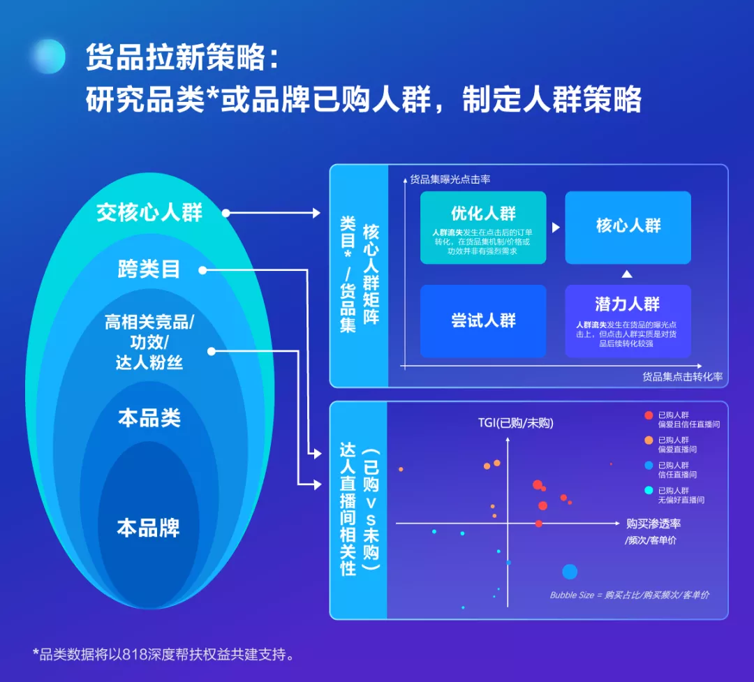 818在即，如何做好直播间引流？