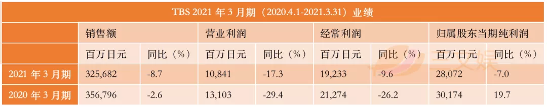 逆境盈利的日本五大电视台