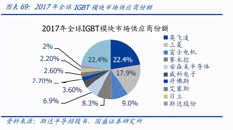 變化 1,國防政策: