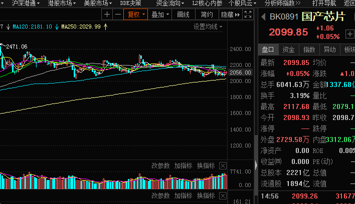 2021年炒股选军工股、消费股、还是芯片股，你会怎么选？