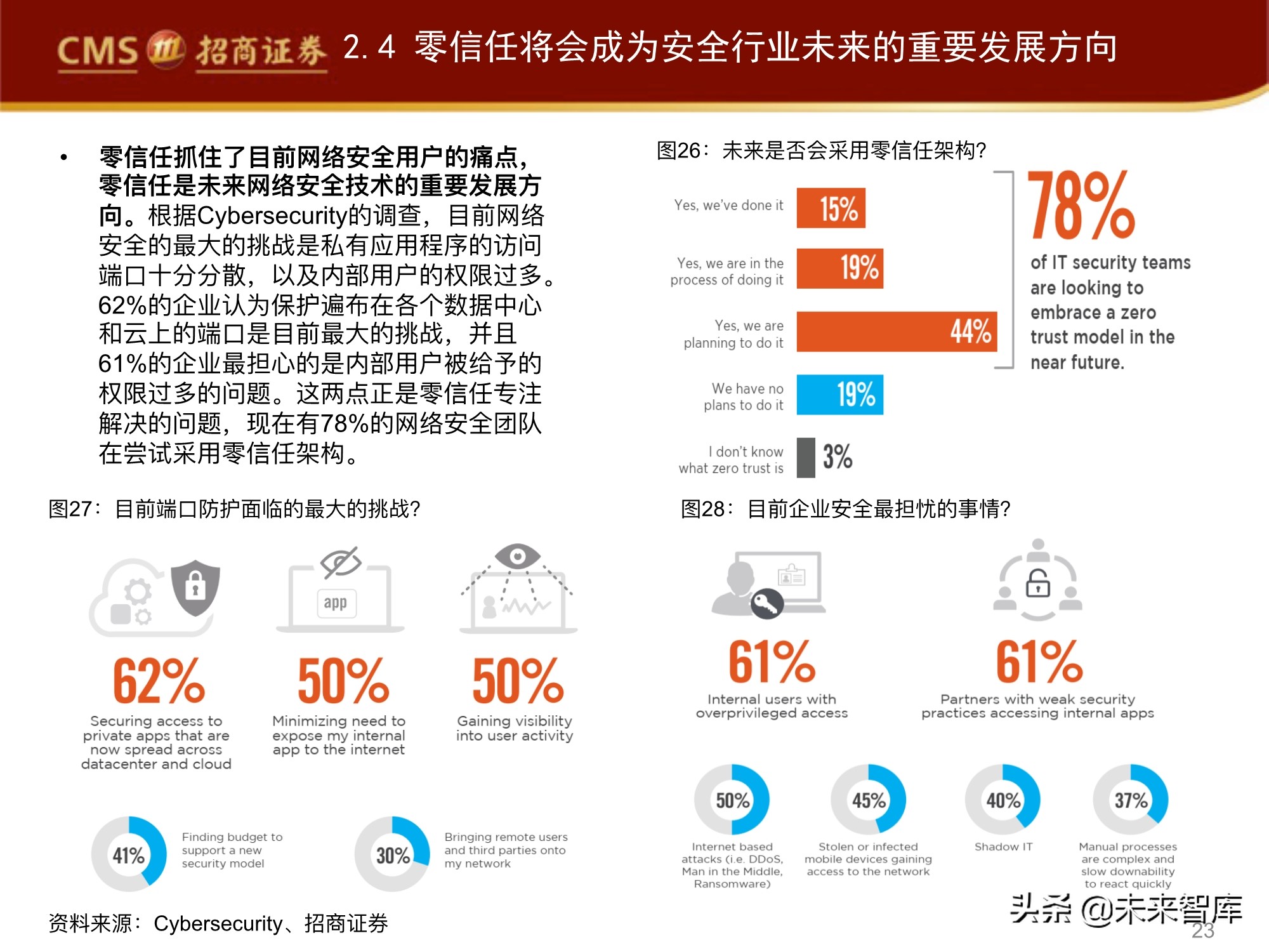 网络安全行业专题报告：零信任，三大核心组件，六大要素分析