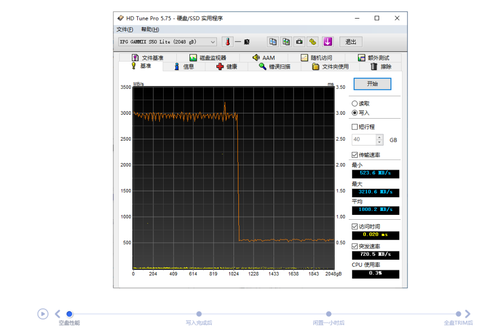 XPG翼龙S50 Lite 2TB评测：主流级PCI-E 4.0 SSD到来