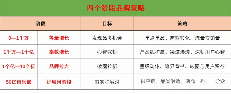 品效销5A品牌增长路径