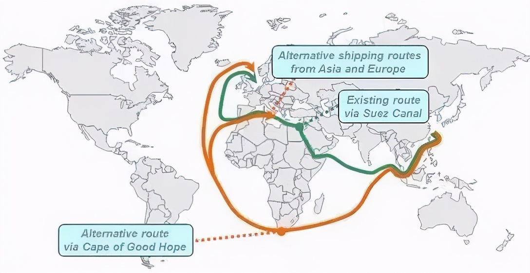 突发！巨轮掐住世界航运咽喉；国际贸易的灾难