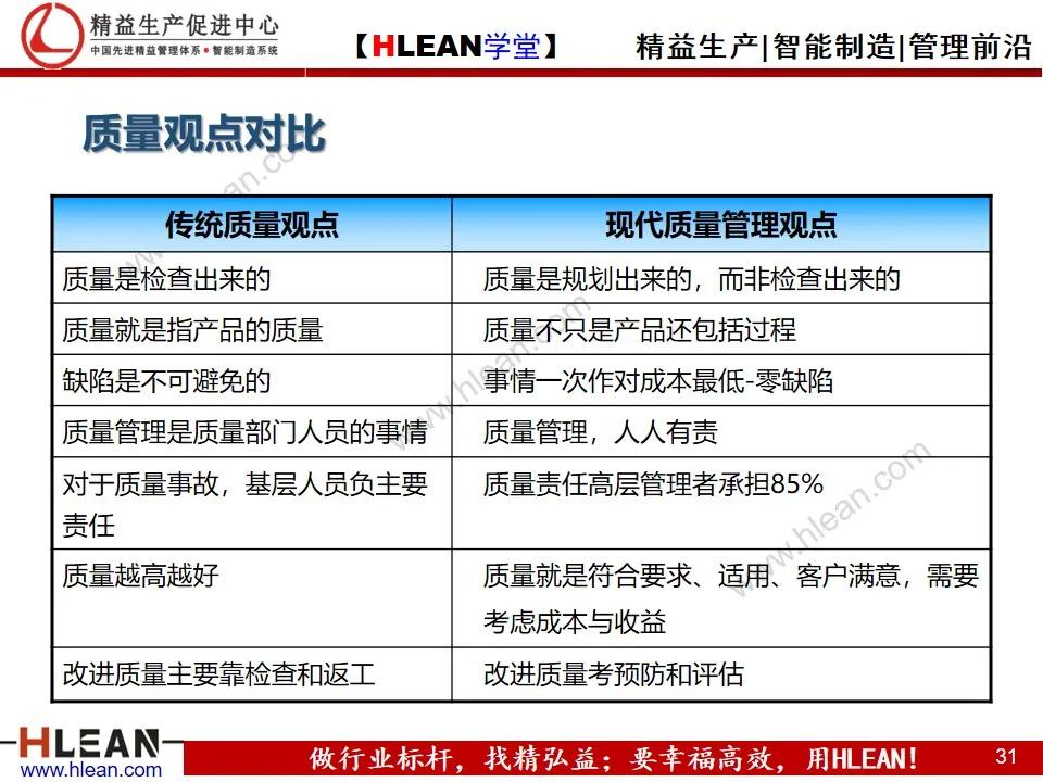 「精益学堂」项目质量管理（上篇）