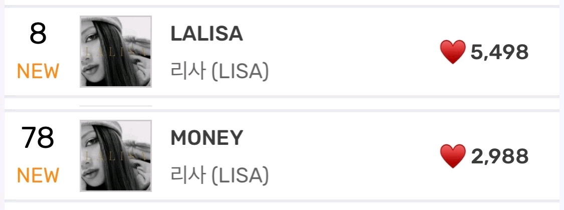 只有LISA做得到？ 出道突破南韓所有女Solo預售銷量，中韓評價好嗎