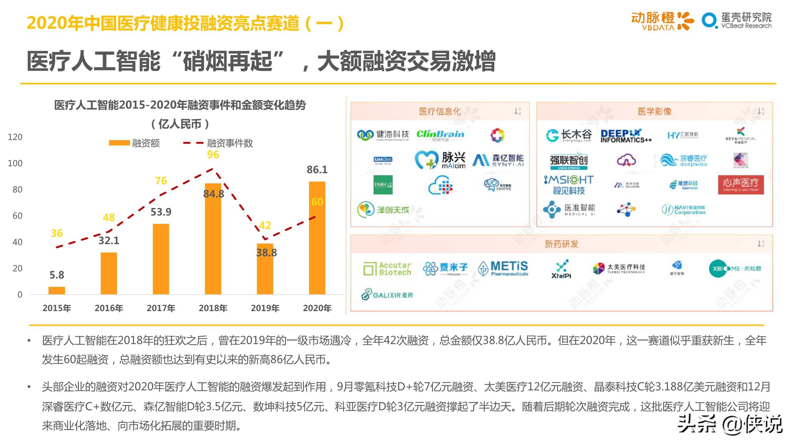 2020年全球医疗健康产业资本报告