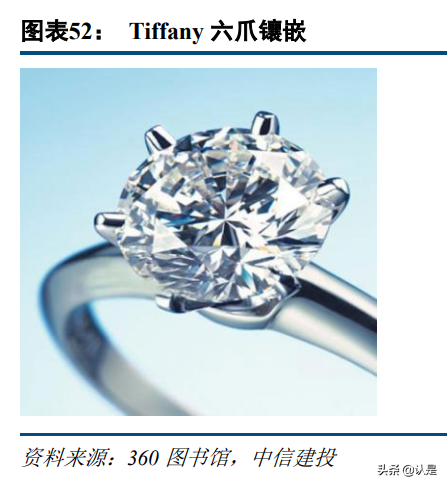 钻石珠宝行业深度报告：千亿赛道持续成长，品牌力构建长期壁垒