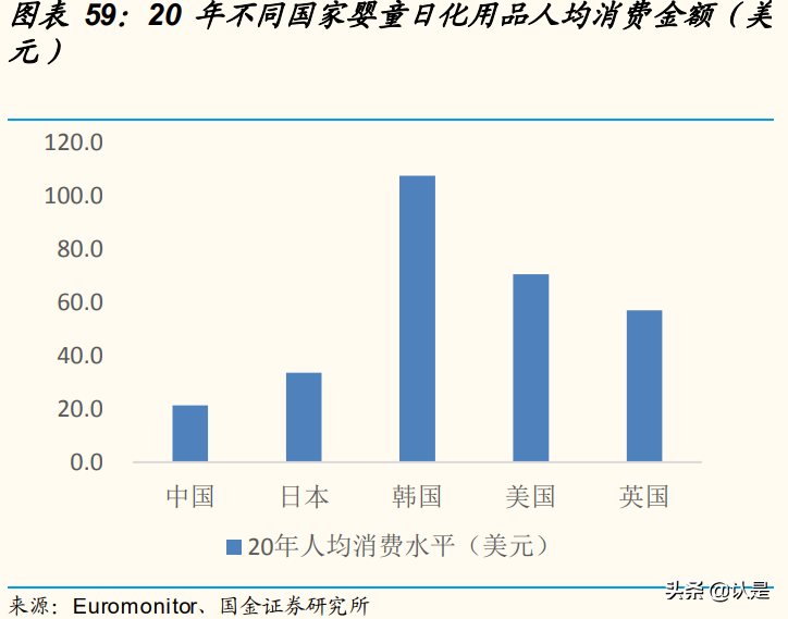 化妆品行业研究：消费升级助力发展，风靡云涌谁主沉浮