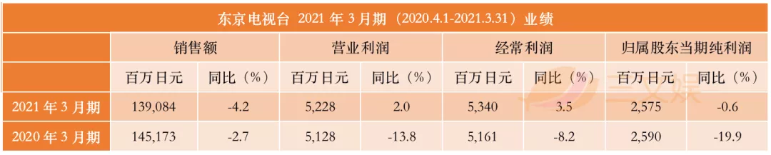 逆境盈利的日本五大电视台