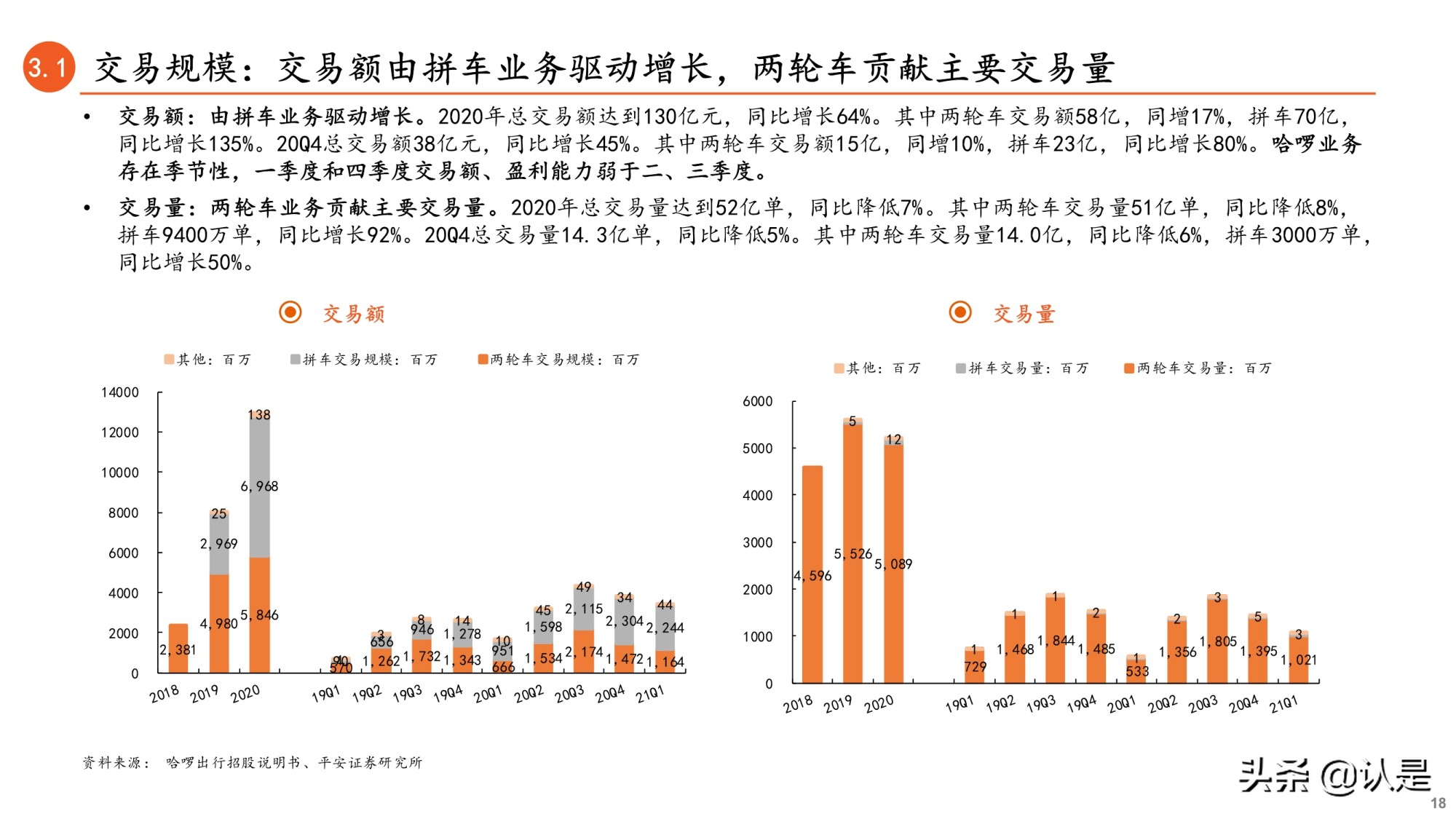 共享单车行业专题研究报告：哈啰出行招股书全梳理