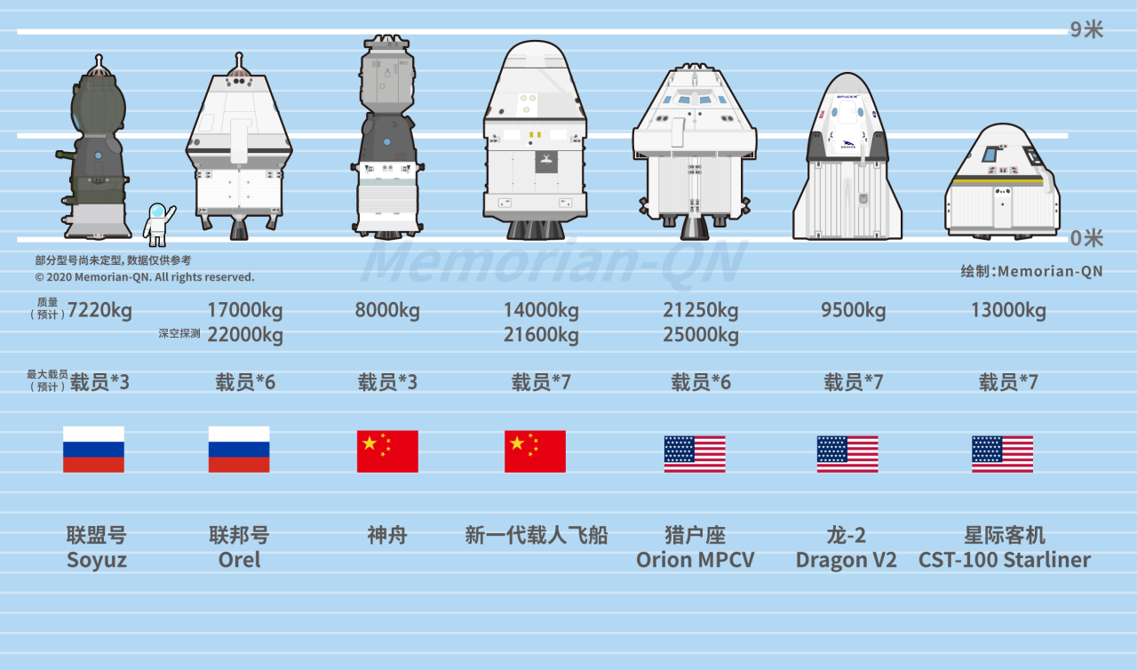 神舟十二号发射，中国载人航天迈入新篇章！