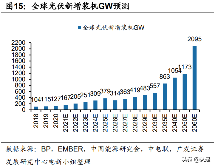 玻璃行业专题研究报告：步入新周期的玻璃行业